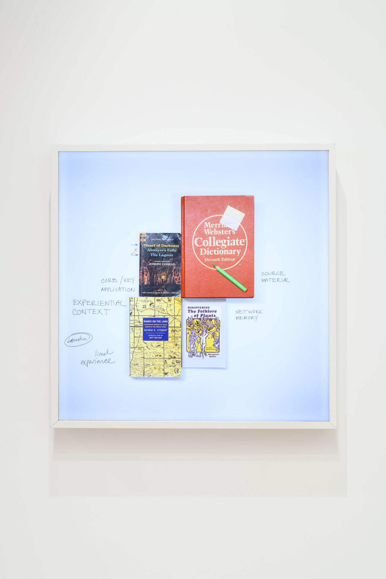 A photograph of a lightbox, mounted on the wall, of four books with annotations on each side.