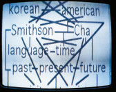 A television box monitor displays a diagram connecting Robert Smithson to Theresa Hak Kyung Cha, and the past to the present and the future.