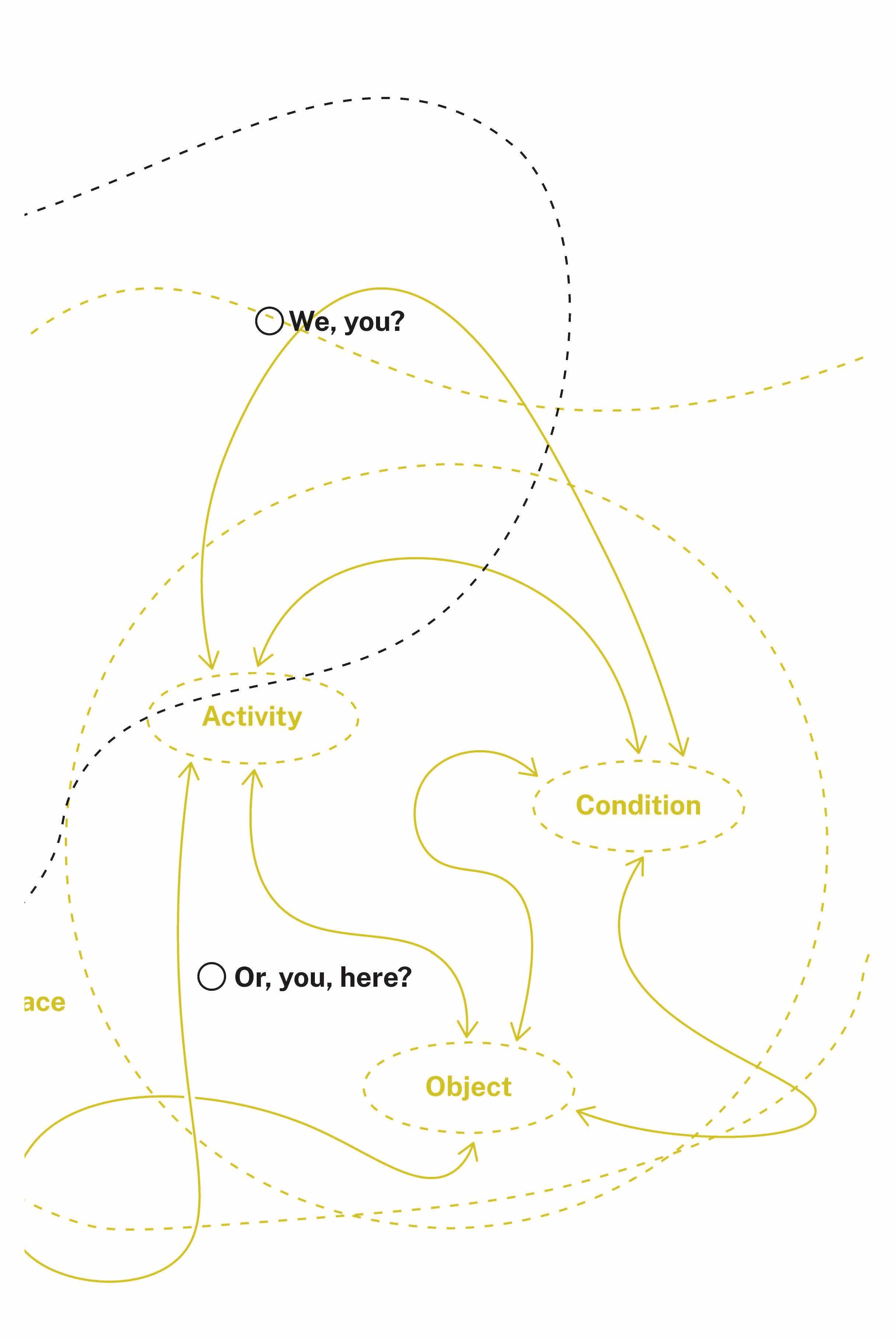 Over a white background yellow and black dotted lines appear in a swooping fashion. Several curved yellow lines with arrows on either end are also visible. The words 