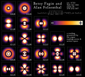 19 thinly outlined boxes arranged in columns of decreasing height on a black background. Each box contains a glowing, symmetrical, orange and purple geometric shape of varying complexity. In each box's lower right corner, white text lists three coordinates. There is a gradient key from purple through orange and yellow to white, with a minus sign at one end and a plus sign at the other, and above that, a complex mathematical formula. In the upper righthand corner, white text reads, 