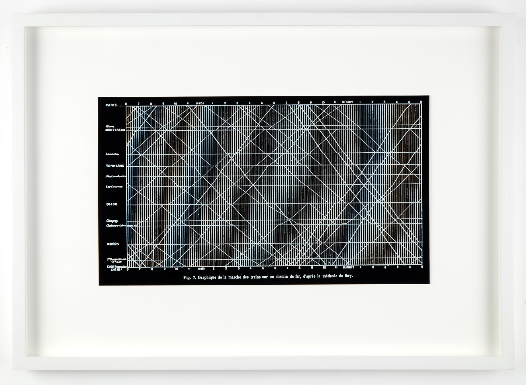 Black and white chart tracking the movement of trains through major cities in France. Text at the bottom of the chart reads 